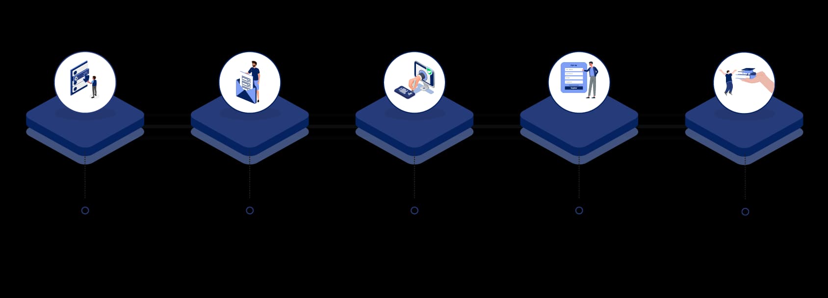 Step by step University Admission Process Flow - CareerVidya